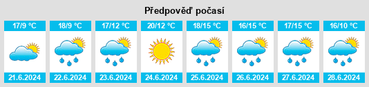 Výhled počasí pro místo Tonagh na Slunečno.cz