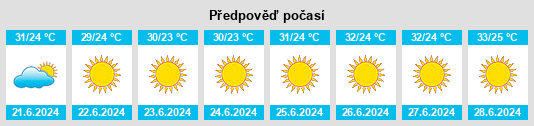 Výhled počasí pro místo Salqīn na Slunečno.cz
