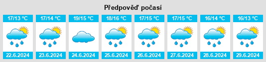 Výhled počasí pro místo Old Kildimo na Slunečno.cz