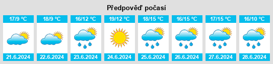 Výhled počasí pro místo Carrickroe na Slunečno.cz