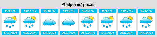 Výhled počasí pro místo Derrygorry na Slunečno.cz