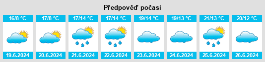 Výhled počasí pro místo Drumgowna na Slunečno.cz