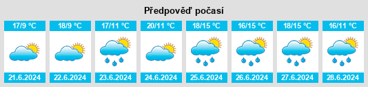 Výhled počasí pro místo Greagh na Slunečno.cz