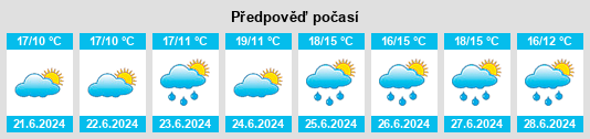 Výhled počasí pro místo Castlebaldwin na Slunečno.cz