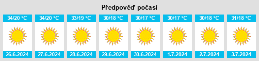 Výhled počasí pro místo Şalkhad na Slunečno.cz