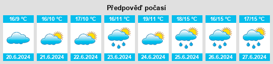 Výhled počasí pro místo Carrigans na Slunečno.cz