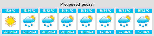 Výhled počasí pro místo Streamstown na Slunečno.cz