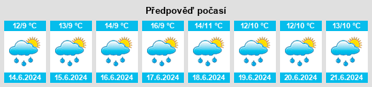 Výhled počasí pro místo Moylough na Slunečno.cz