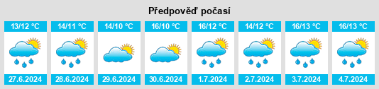 Výhled počasí pro místo Lecarrow na Slunečno.cz