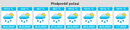 Výhled počasí pro místo Cornagee na Slunečno.cz