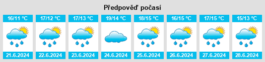 Výhled počasí pro místo Leana na Slunečno.cz