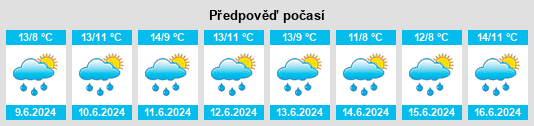 Výhled počasí pro místo Fahee na Slunečno.cz