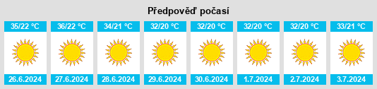 Výhled počasí pro místo Şalākhid na Slunečno.cz
