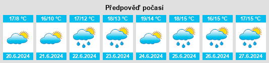 Výhled počasí pro místo Capparoe na Slunečno.cz