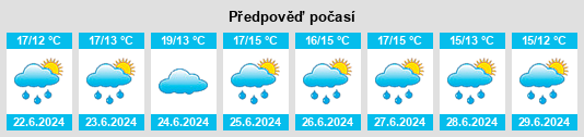 Výhled počasí pro místo Oughtmama na Slunečno.cz