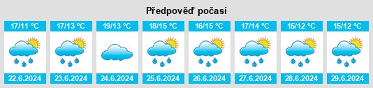 Výhled počasí pro místo Hollymount na Slunečno.cz