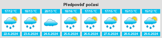 Výhled počasí pro místo Owenbristy na Slunečno.cz