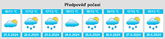Výhled počasí pro místo Ballybaan na Slunečno.cz