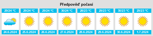 Výhled počasí pro místo Satita na Slunečno.cz