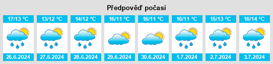 Výhled počasí pro místo Shannafreaghoge na Slunečno.cz