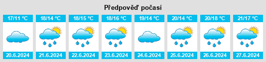Výhled počasí pro místo Woodpark na Slunečno.cz