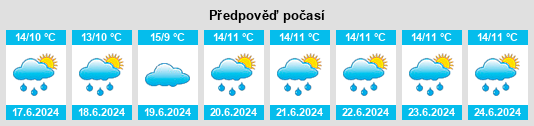 Výhled počasí pro místo Derrygoolin na Slunečno.cz