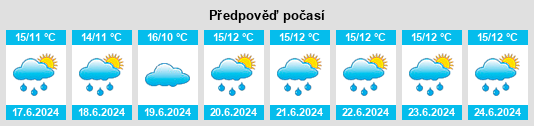 Výhled počasí pro místo Luska na Slunečno.cz