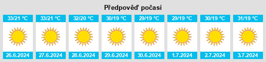 Výhled počasí pro místo Şadad na Slunečno.cz