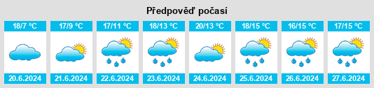 Výhled počasí pro místo Carhoon na Slunečno.cz