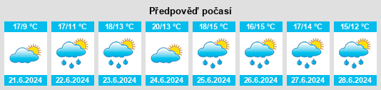 Výhled počasí pro místo Springvale na Slunečno.cz