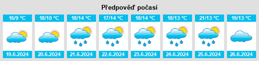 Výhled počasí pro místo Gortfadda na Slunečno.cz