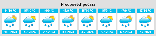 Výhled počasí pro místo Crossconnell na Slunečno.cz