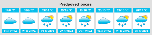 Výhled počasí pro místo Kilnamanagh na Slunečno.cz