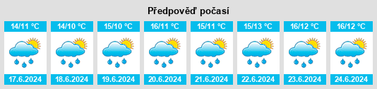 Výhled počasí pro místo Derrylahan na Slunečno.cz