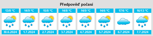 Výhled počasí pro místo Srahanboy na Slunečno.cz