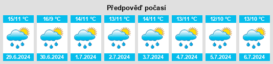 Výhled počasí pro místo Clondarrig na Slunečno.cz