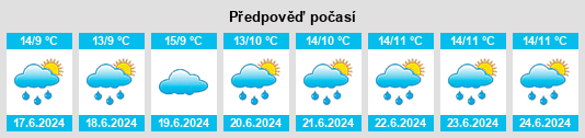 Výhled počasí pro místo Inchanisky na Slunečno.cz