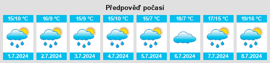 Výhled počasí pro místo Clonduff na Slunečno.cz