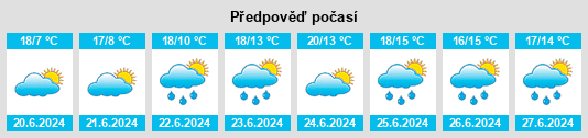 Výhled počasí pro místo Kilcormac na Slunečno.cz