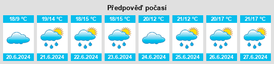 Výhled počasí pro místo Kilcolgan na Slunečno.cz