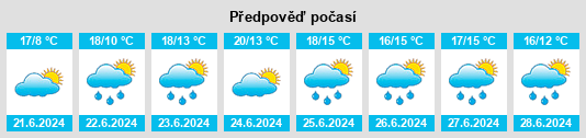 Výhled počasí pro místo Lemanaghan na Slunečno.cz
