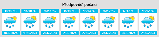 Výhled počasí pro místo Templeoran na Slunečno.cz