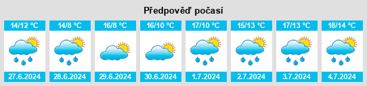 Výhled počasí pro místo Cappanrush na Slunečno.cz