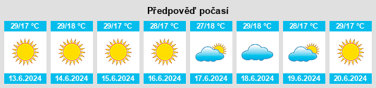 Výhled počasí pro místo Rankūs na Slunečno.cz