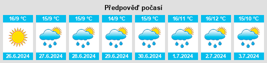 Výhled počasí pro místo Knocklead na Slunečno.cz