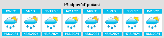 Výhled počasí pro místo Rosetown na Slunečno.cz