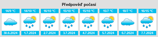 Výhled počasí pro místo Clogh na Slunečno.cz