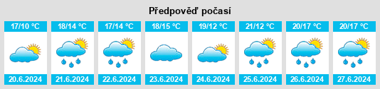 Výhled počasí pro místo Woodfield na Slunečno.cz