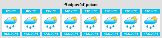 Výhled počasí pro místo Raheenanisky na Slunečno.cz