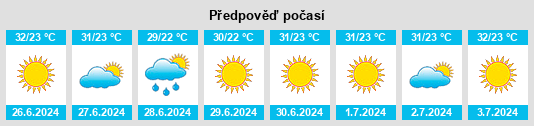 Výhled počasí pro místo Radjun na Slunečno.cz